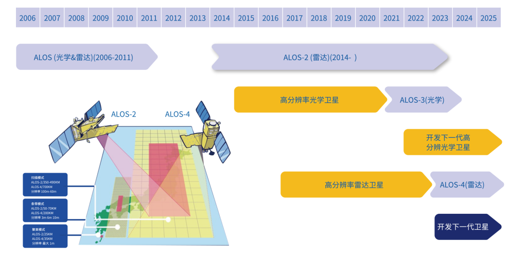 图片[1],ALOS-2 卫星影像 - 中科超图地理云平台 一站式遥感卫星数据查询中心,中科超图地理云平台