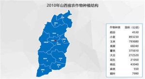 2010年山西省区县级农作物面积及产量统计数据,中科超图地理云平台
