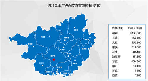 2010年广西壮族自治区区县级农作物面积及产量统计数据