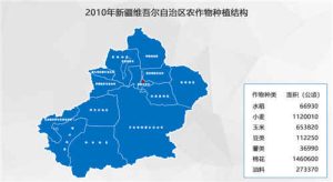 2010年新疆维吾尔自治区区县级农作物面积及产量统计数据,中科超图地理云平台