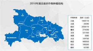 2010年湖北省区县级农作物面积及产量统计数据,中科超图地理云平台