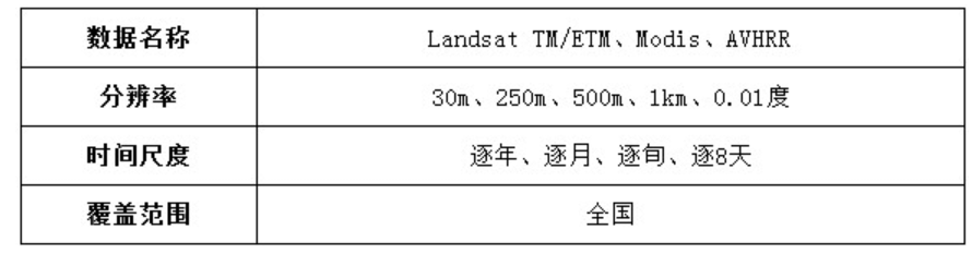 图片[2],多种卫星遥感数据反演光合有效辐射分量(FPAR)服务