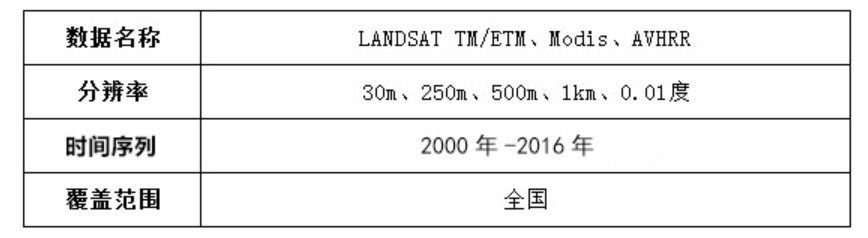 图片[2],遥感数据反演植被指数服务