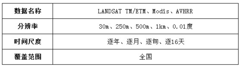 图片[2],卫星遥感数据反演生态系统净生产力数据服务