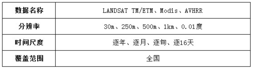 图片[2],卫星遥感数据反演生态系统总初级生产力数据