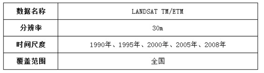 图片[2],自然保护区生态系统类型分布数据服务