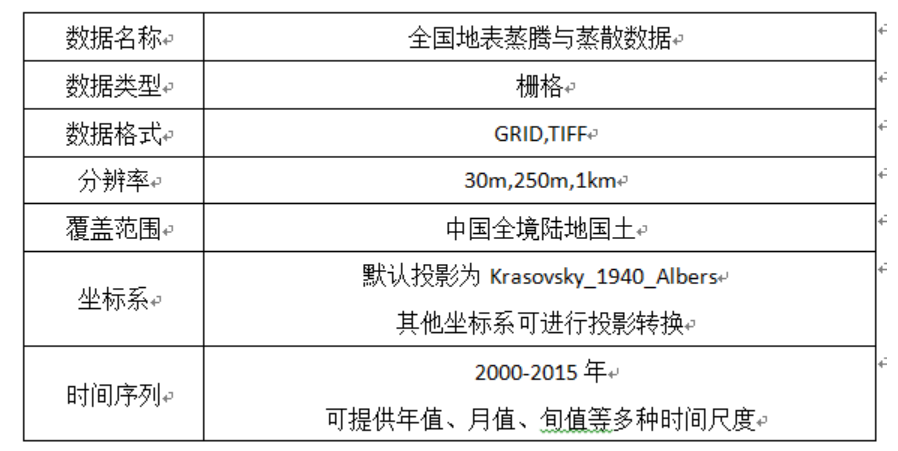 图片[2],卫星遥感数据反演地表蒸腾与蒸散数据服务