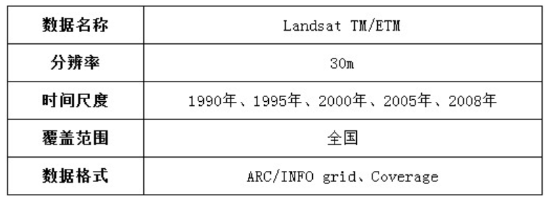 图片[2],全国分坡度耕地数据服务