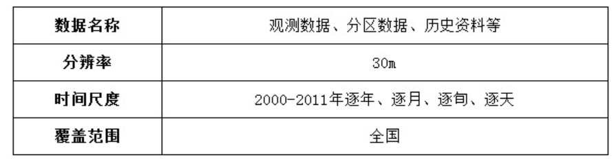 图片[2],全国温度带分区数据服务