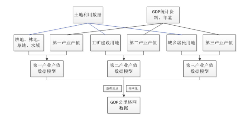 图片[2],福建省GDP公里格网数据服务