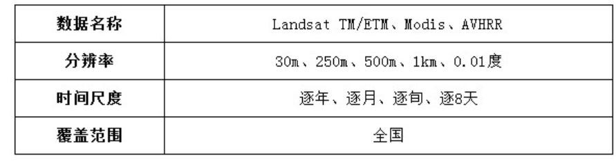 图片[2],多种卫星遥感数据反演波文比信息服务