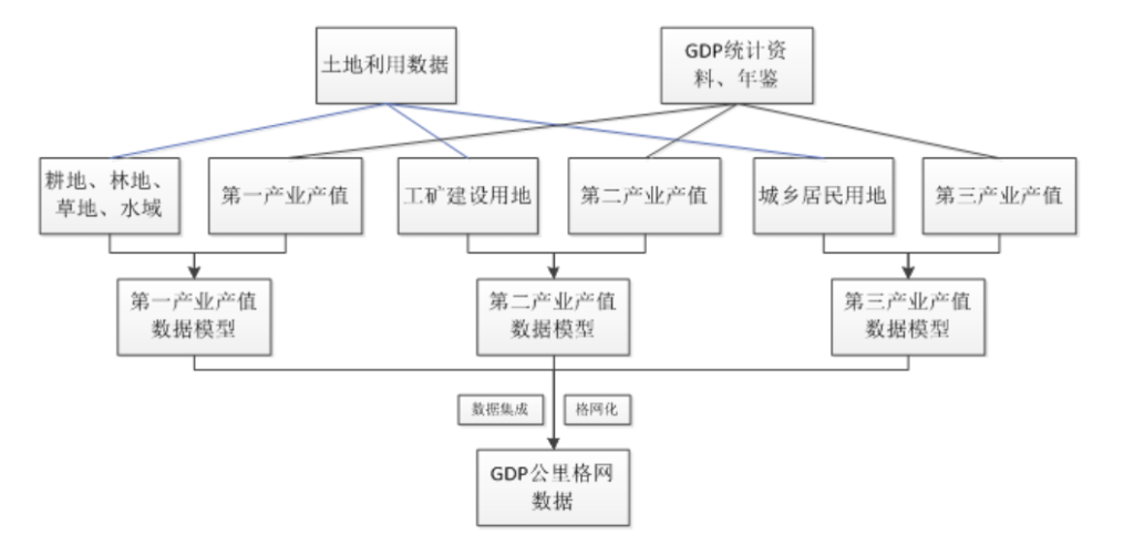 图片[2],江西省GDP公里格网数据服务