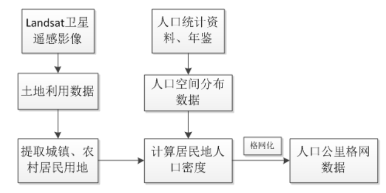 图片[2],安徽省人口密度数据数据服务