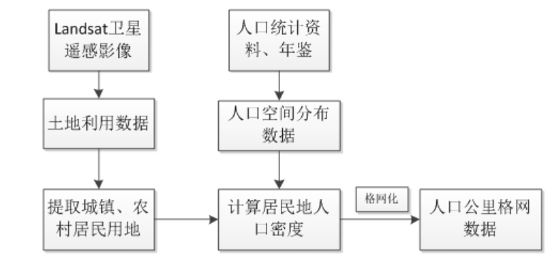 图片[2],河北省人口密度数据数据服务