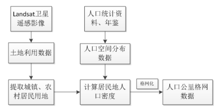 图片[2],青海省人口密度数据服务