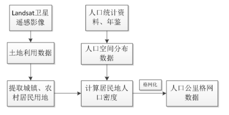 图片[2],山西省人口密度数据服务