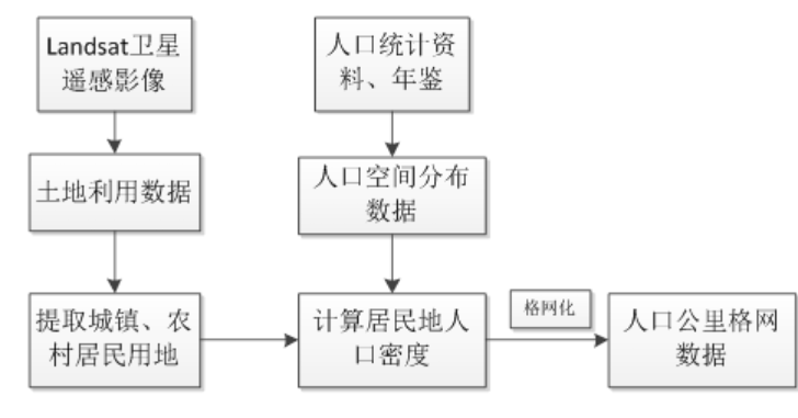 图片[2],天津市人口密度数据服务