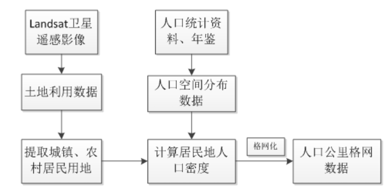 图片[2],重庆市人口密度数据服务