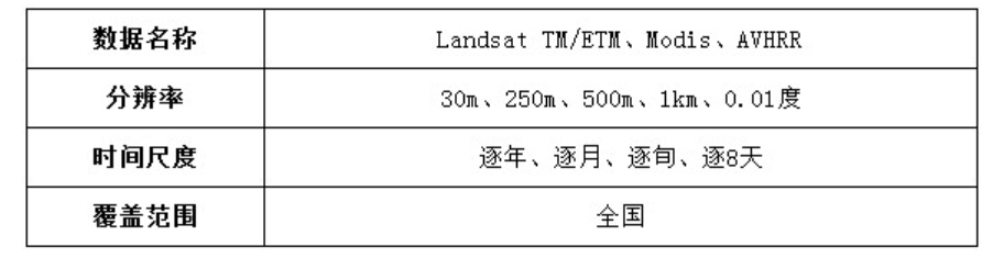 图片[2],多种卫星遥感数据反演光合有效辐射数据服务