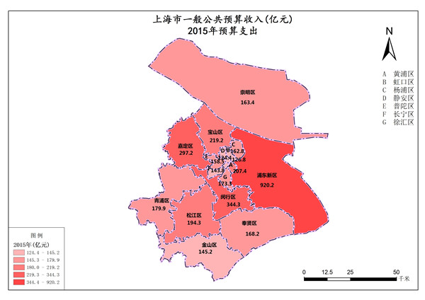 上海市2015年预算支出