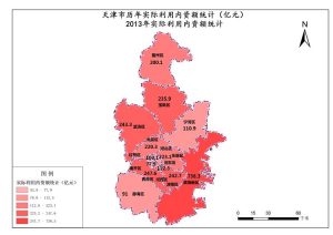 天津市2013年实际利用内资额统计,中科超图地理云平台