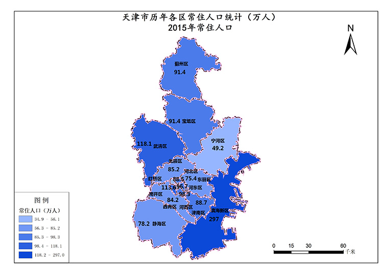 天津市2015常住人口