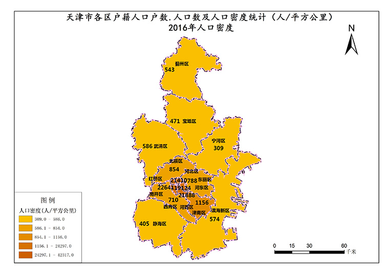 天津市2016年人口密度