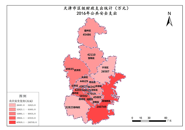 天津市2016年公共安全支出