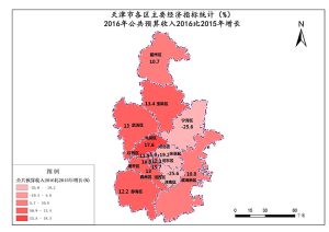 天津市2016年区级一般公共预算收入2016比2015年增长,中科超图地理云平台