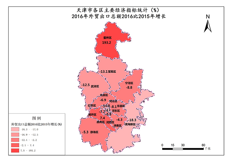 天津市2016年外贸出口总额2016比2015年增长