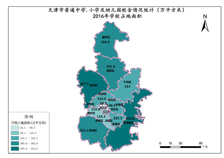 天津市2016年学校占地面积