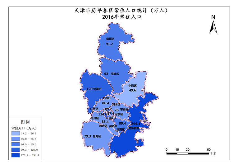 天津市2016年常住人口