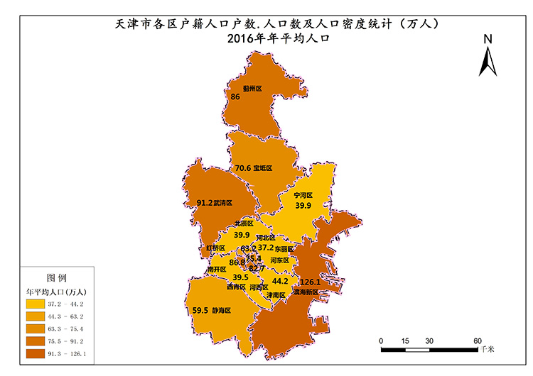 天津市2016年年平均人口