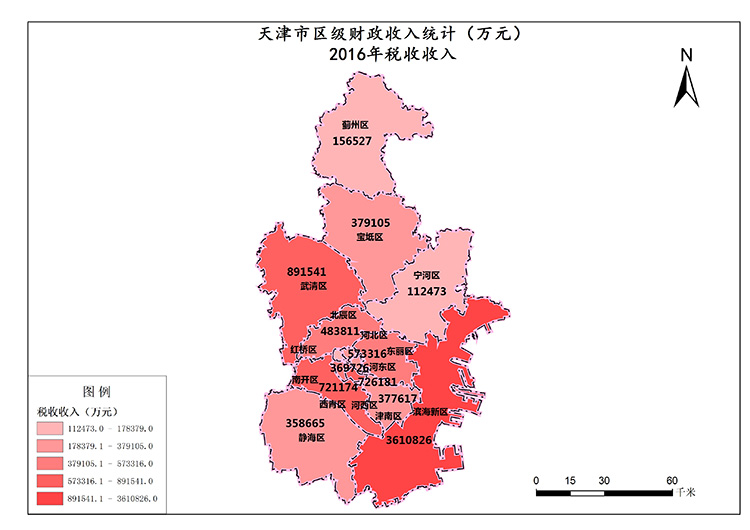 天津市2016年税收收入