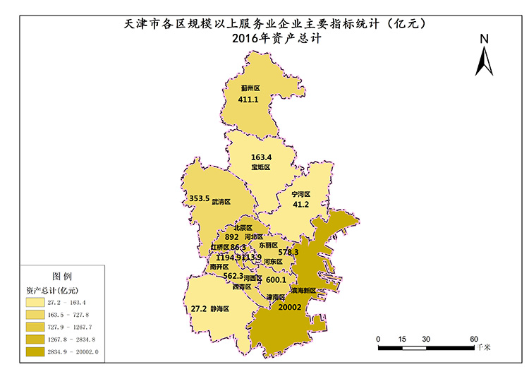 天津市2016年资产总计