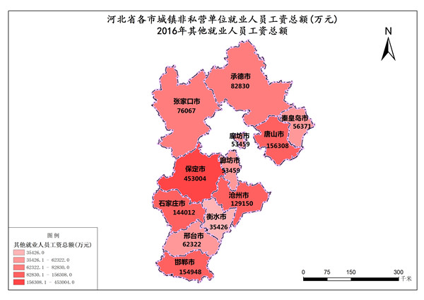 河北省2016年其他就业人员工资总额