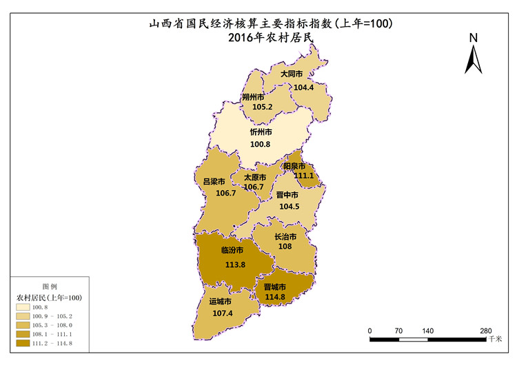 山西省2016年农村居民（指数）