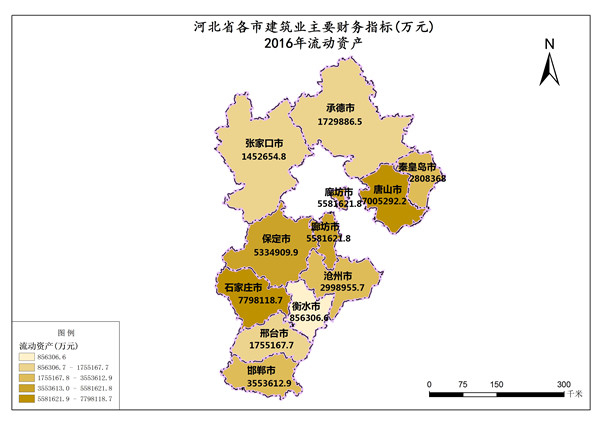 河北省2016年流动资产（建筑业主要财务指标）