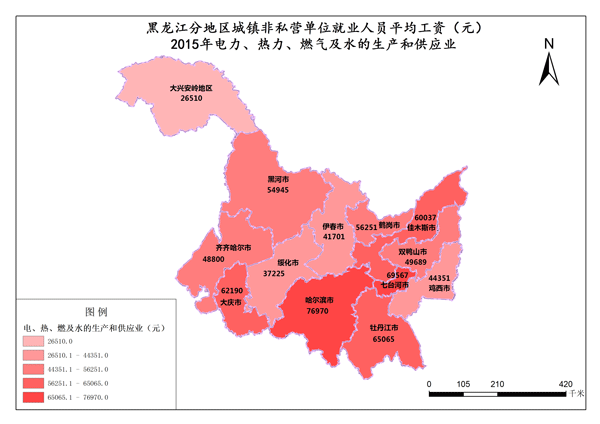 黑龙江2015年主要分地区城镇非私营单位就业人员平均工资