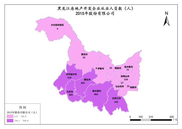 黑龙江2015年主要股份公司开发企业从业人数