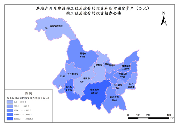 黑龙江2015年房地产开发建设按工程用途分的投资和新增固定资产